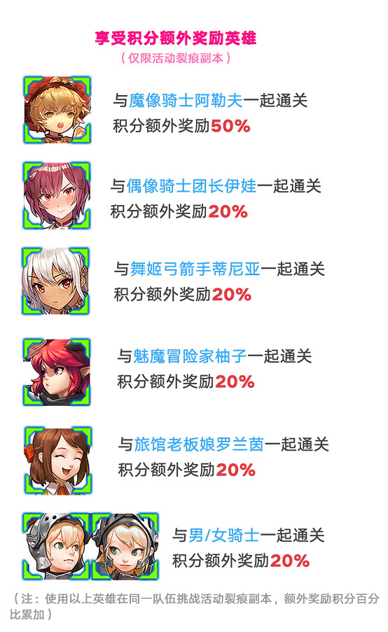 《守望傳說》7月22日更新公告 魅魔咖啡廳活動開啓