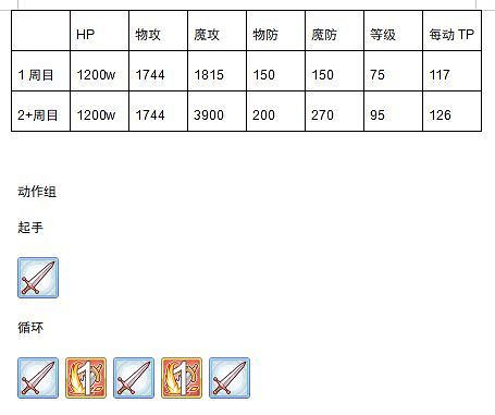 《公主連接》金牛座難打嗎 金牛座工會戰資料分析