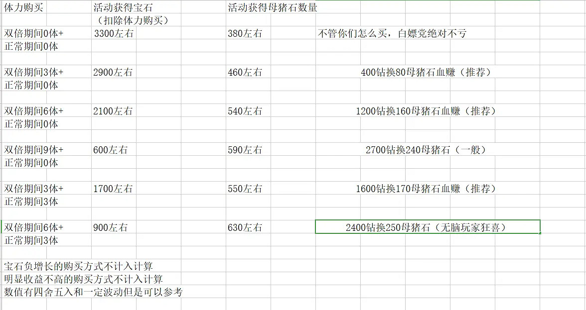 《公主連接》伊莉雅活動刷哪個圖 吸血鬼獵人伊莉亞體力安排推薦