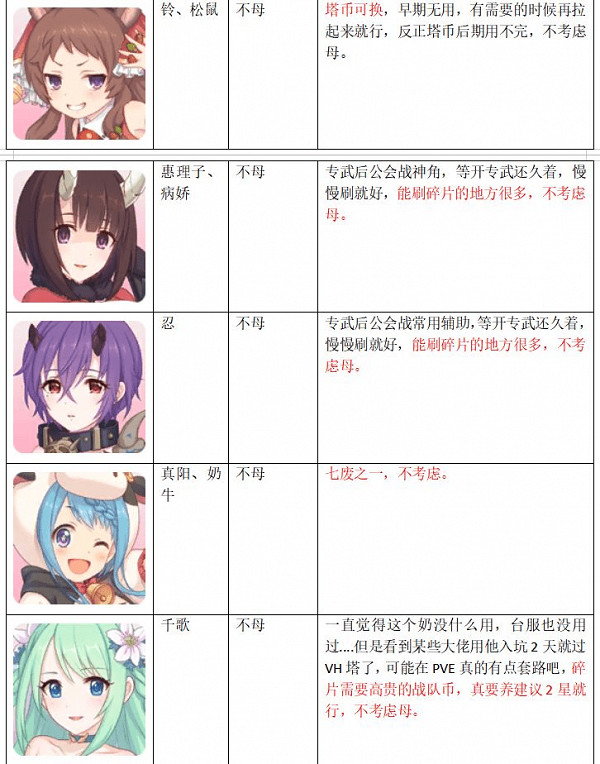 《公主連結》女神秘石換誰 女神秘石使用優先度推薦 《公主連結》女神秘石換誰 女神秘石使用優先度推薦