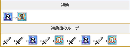 《公主連結》泳裝七七香介紹 夏日七七香技能效果翻譯