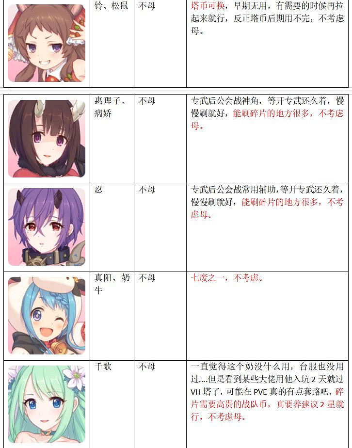 《公主連接》怎麽升星 中國伺服器上半年角色升星推薦 《公主連接》怎麽升星 中國伺服器上半年角色升星推薦