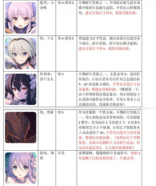 《公主連結》女神秘石換誰 女神秘石使用優先度推薦 《公主連結》女神秘石換誰 女神秘石使用優先度推薦