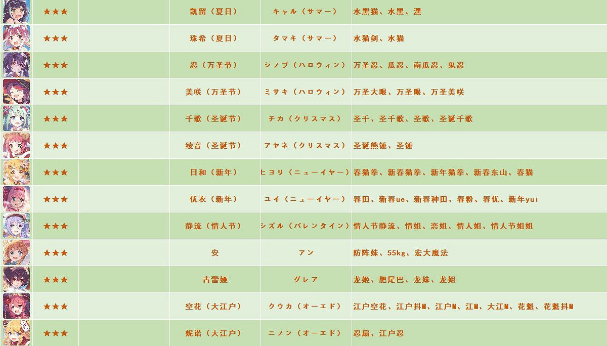 《公主連接》全角色別稱外號 中國伺服器日服台服名稱對照表 《公主連接》全角色別稱外號 中國伺服器日服台服名稱對照表