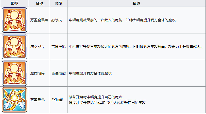 《公主連接》新角色上線 冰川鏡華介紹