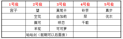 《公主連接》新手陣容推薦 新手地圖推薦 《公主連接》新手陣容推薦 新手地圖推薦