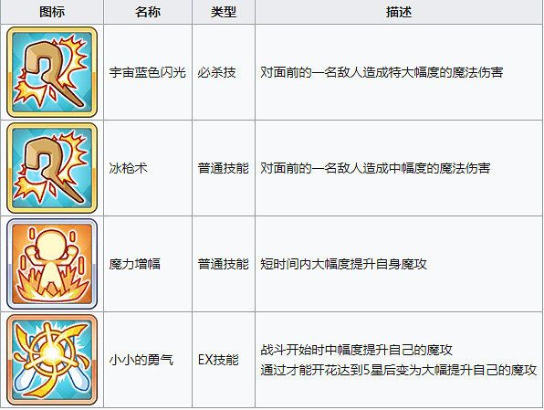 《公主連接》新角色上線 冰川鏡華介紹