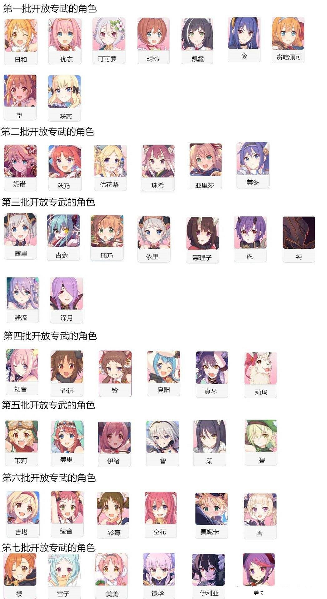 《公主連接》中國伺服器專武什麽時候開放 中國伺服器專武開放順序 《公主連接》中國伺服器專武什麽時候開放 中國伺服器專武開放順序