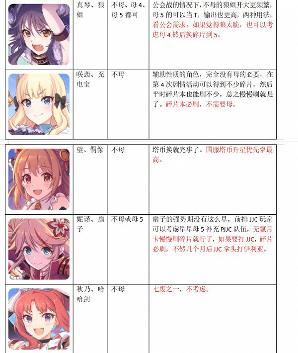 《公主連結》女神秘石換誰 女神秘石使用優先度推薦 《公主連結》女神秘石換誰 女神秘石使用優先度推薦