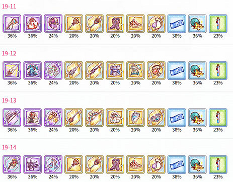 《公主連結》19章掉落 主線19章裝備掉落一覽