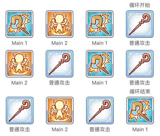 《公主連接》水初音技能介紹 泳裝夏日星法技能效果翻譯