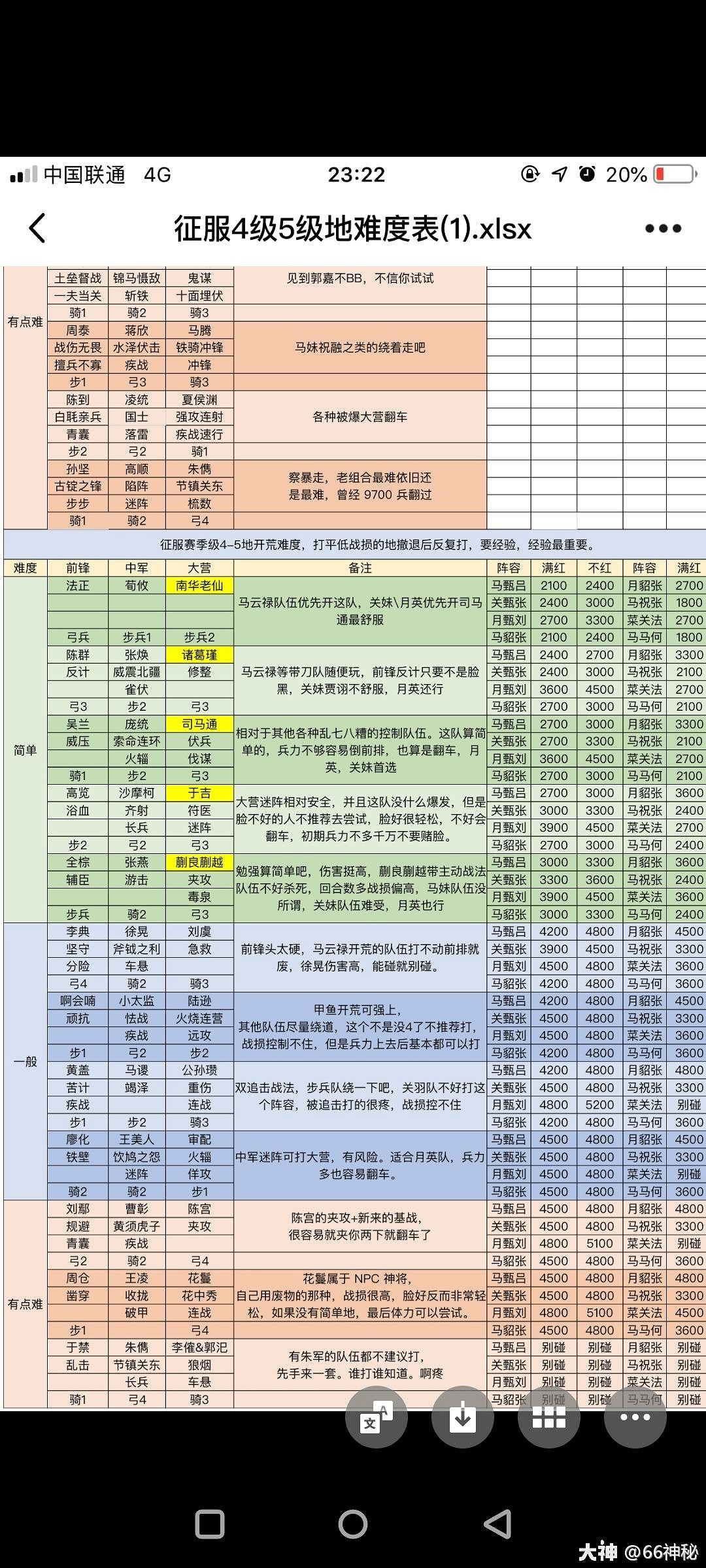 《率土之濱》周泰甄洛陸抗開荒實測