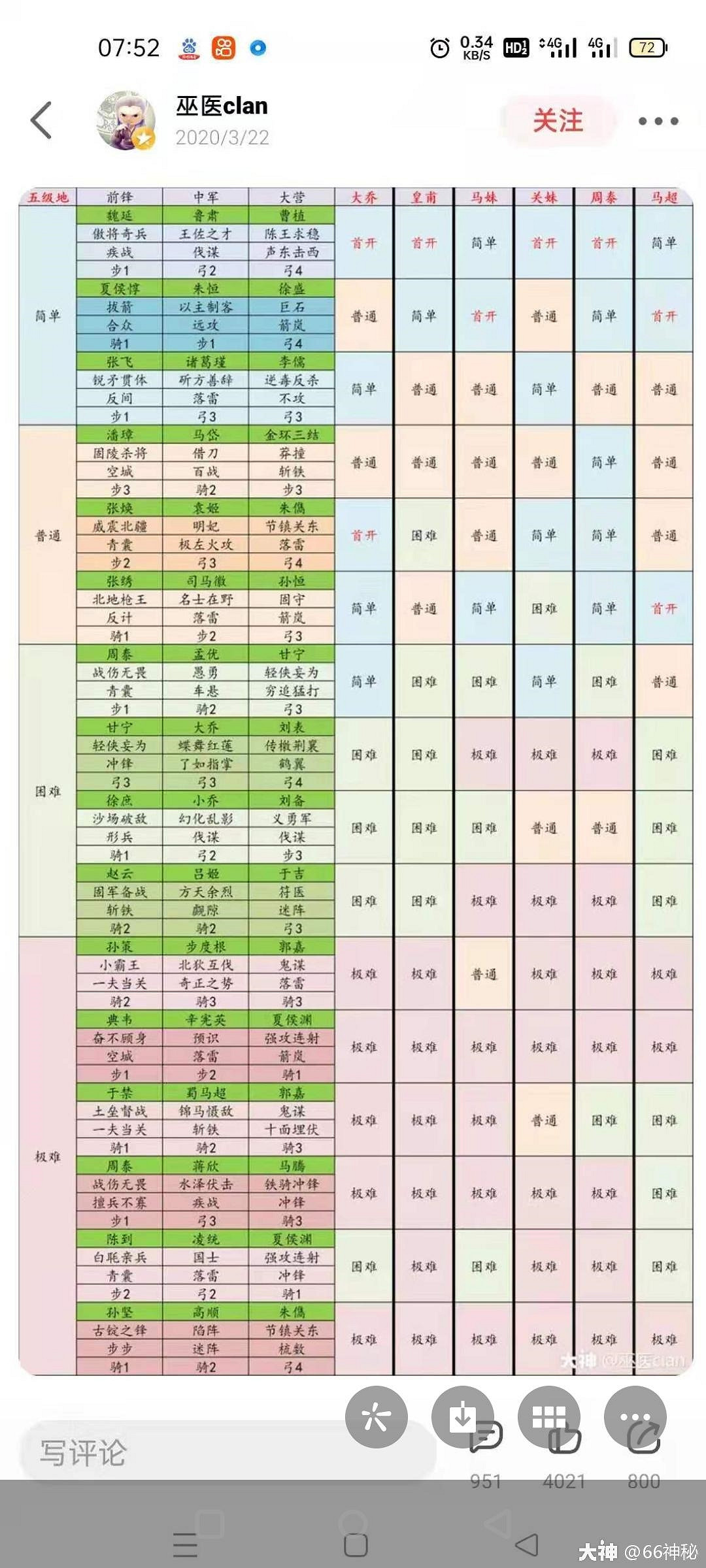 《率土之濱》周泰甄洛陸抗開荒實測