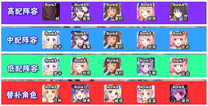 《公主連接》初音的禮物大作戰能拿多少碎片 中國伺服器初音活動什麽時候開啓