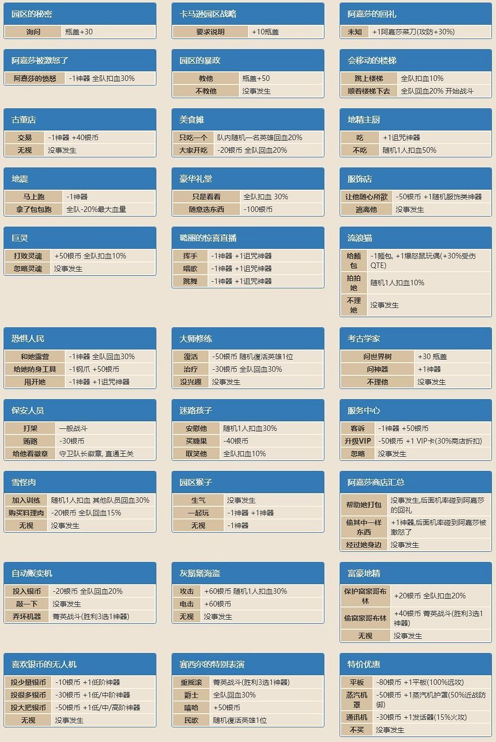 《守望傳說》卡馬遜樂園隨機事件大全 隨機事件觸發條件 《守望傳說》卡馬遜樂園隨機事件大全 隨機事件觸發條件
