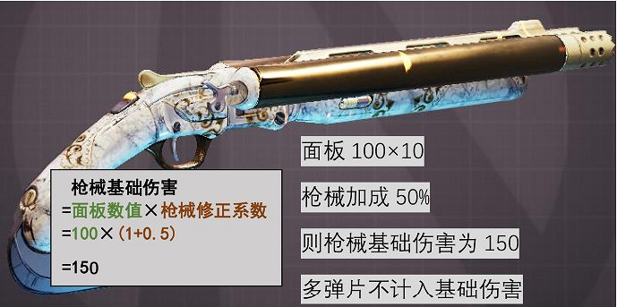 《邊緣禁地3》槍械和子彈基礎傷害計算 《邊緣禁地3》槍械和子彈基礎傷害計算