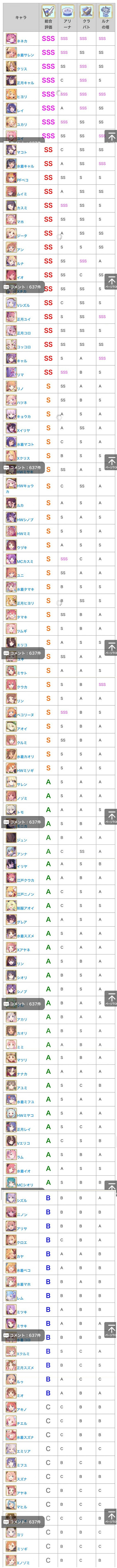 《公主連接》5月15日日服節奏榜更新 真步SS七廢變爲十二廢