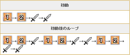 《公主連接》水母技能介紹 泳裝夏日聖母美裡技能效果翻譯