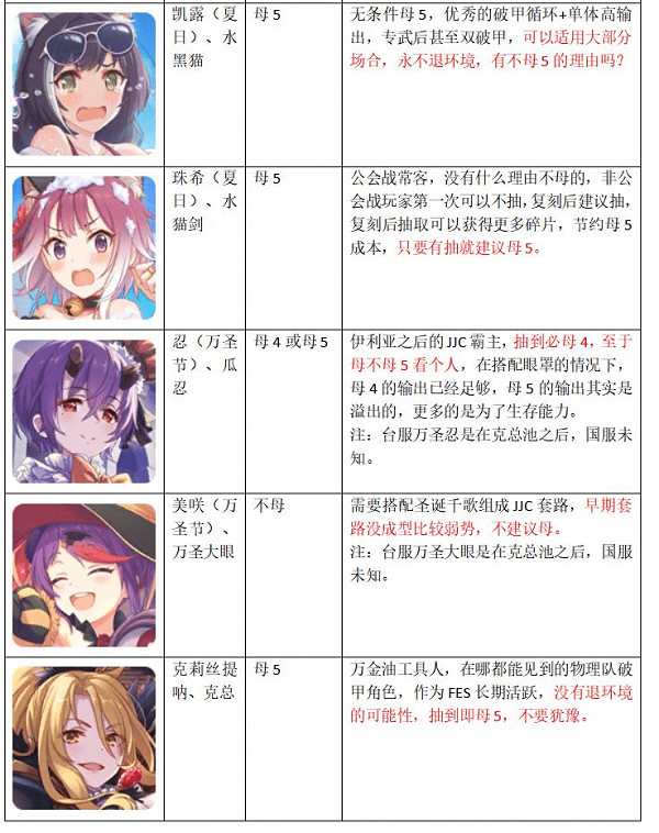 《公主連結》女神秘石換誰 女神秘石使用優先度推薦 《公主連結》女神秘石換誰 女神秘石使用優先度推薦