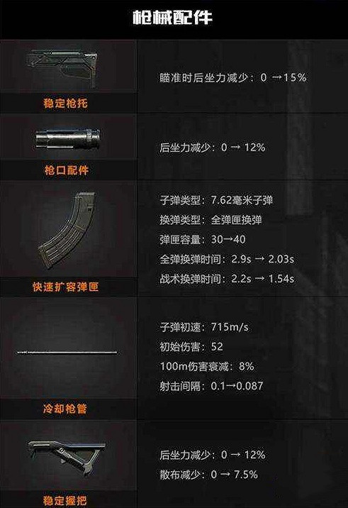 《黎明覺醒》AK47怎麽樣 AK47武器介紹 《黎明覺醒》AK47怎麽樣 AK47武器介紹