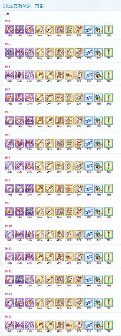 《公主連接》19圖掉落表 19圖掉落一覽