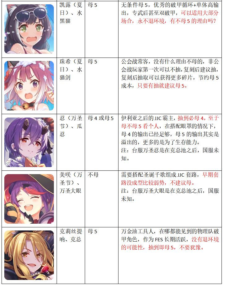 《公主連接》怎麽升星 中國伺服器上半年角色升星推薦 《公主連接》怎麽升星 中國伺服器上半年角色升星推薦