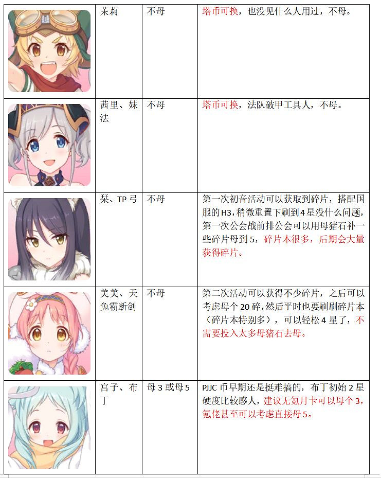 《公主連接》怎麽升星 中國伺服器上半年角色升星推薦 《公主連接》怎麽升星 中國伺服器上半年角色升星推薦