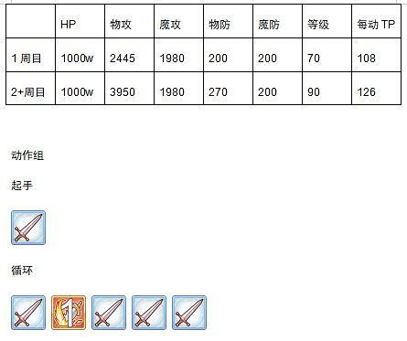 《公主連接》金牛座難打嗎 金牛座工會戰資料分析