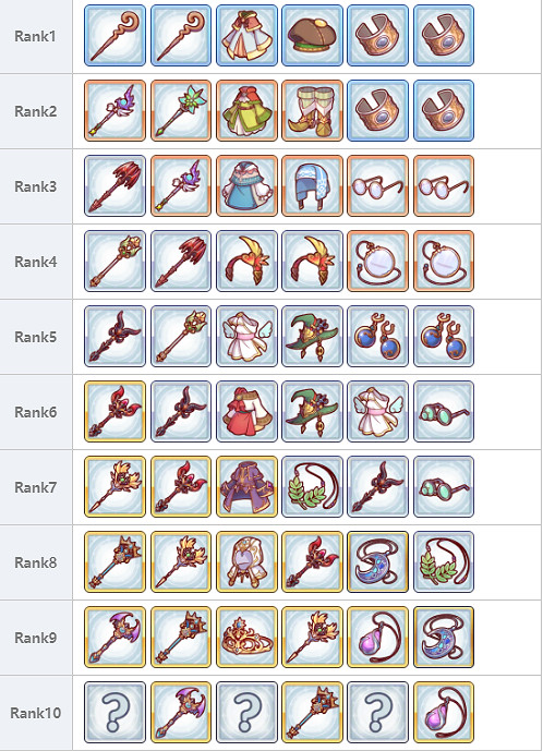 《公主連結》水黑所需裝備一覽 夏日凱露進階培養需要的裝備