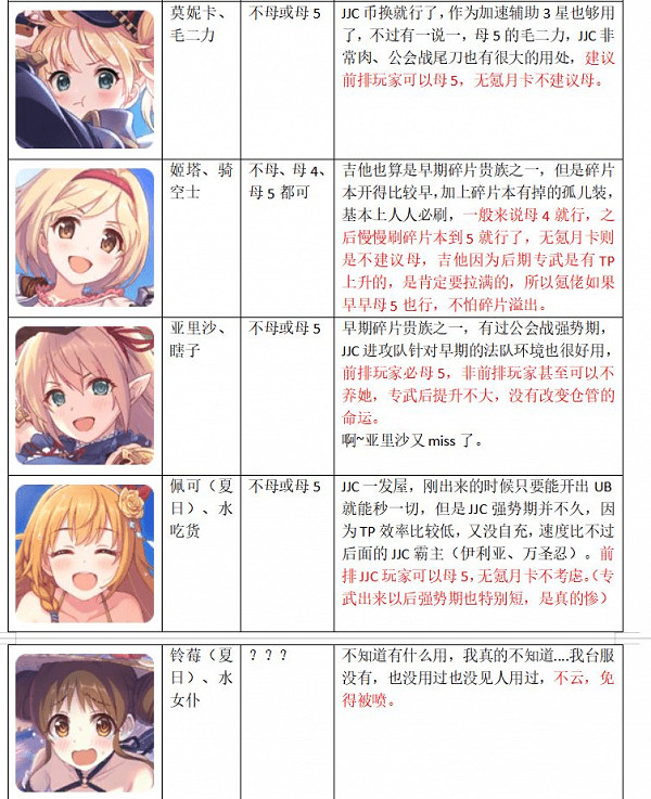 《公主連結》女神秘石換誰 女神秘石使用優先度推薦 《公主連結》女神秘石換誰 女神秘石使用優先度推薦