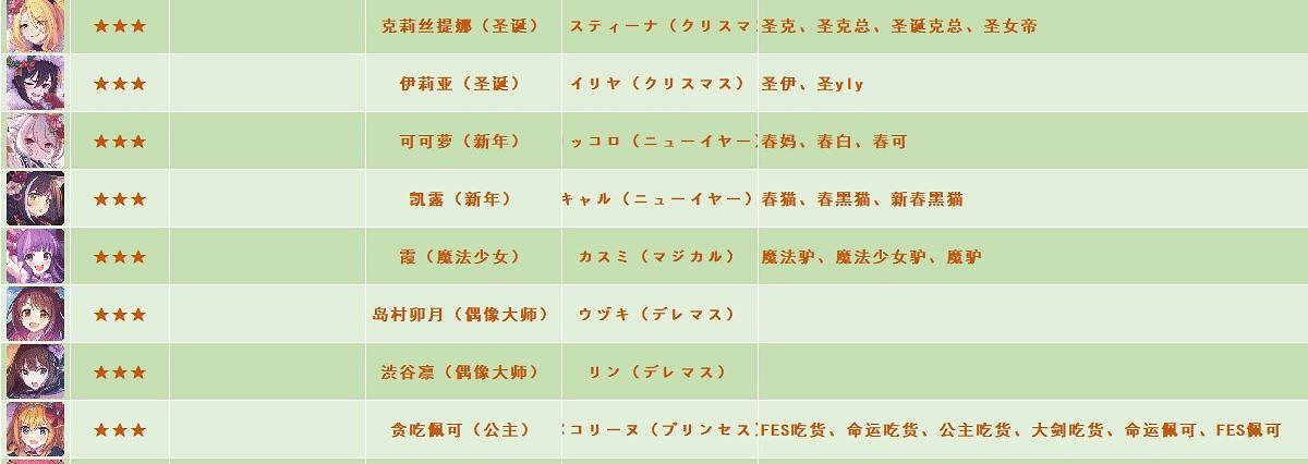 《公主連接》全角色別稱外號 中國伺服器日服台服名稱對照表 《公主連接》全角色別稱外號 中國伺服器日服台服名稱對照表