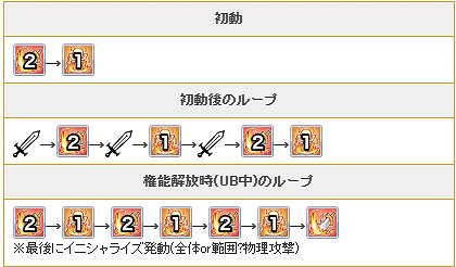 《公主連接》晶姐技能介紹 fes七冠迷宮女王晶技能效果翻譯