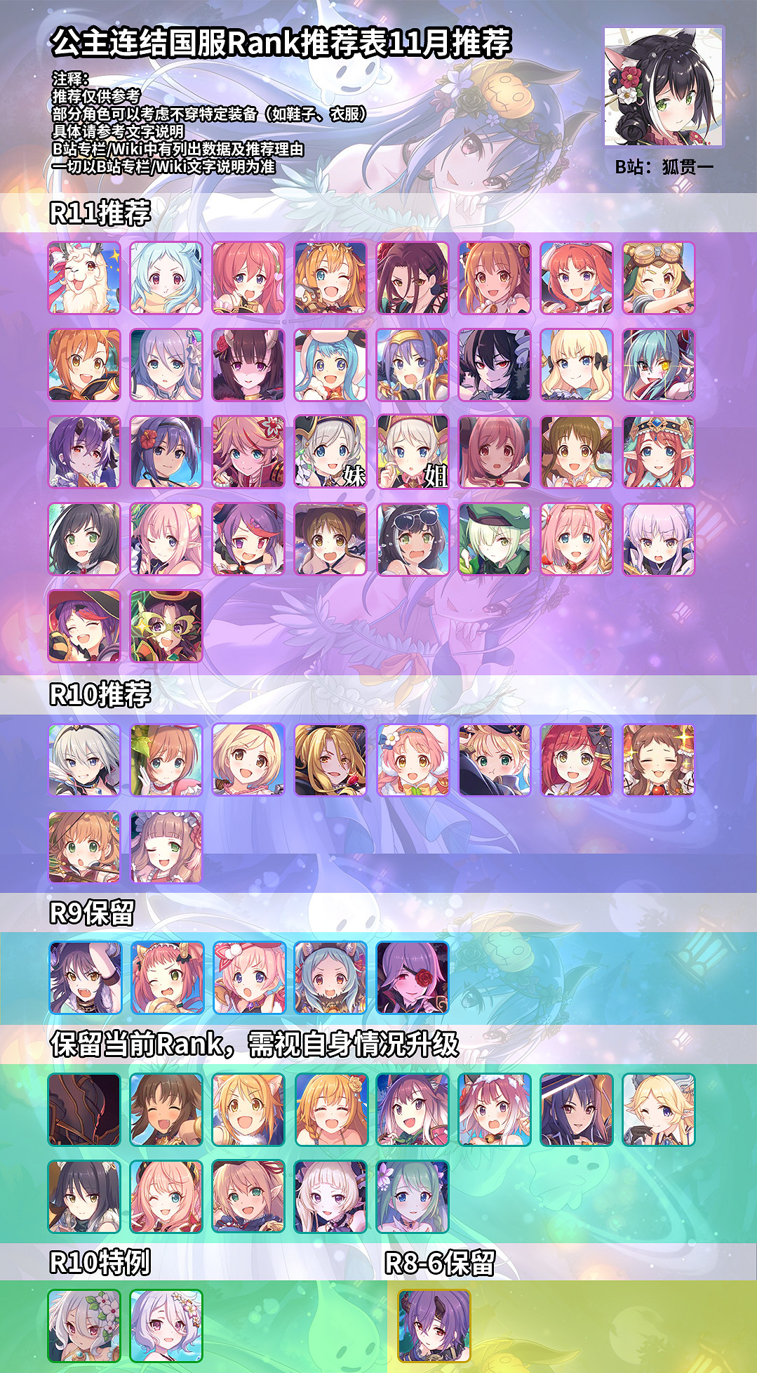 《公主連接》Rank11要升級嗎 Rank11推薦表 《公主連接》Rank11要升級嗎 Rank11推薦表