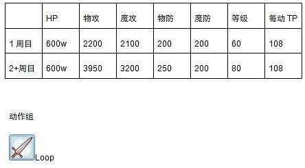 《公主連接》金牛座難打嗎 金牛座工會戰資料分析