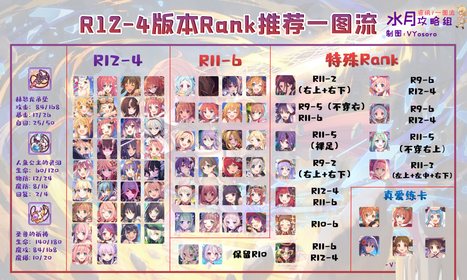 《公主連結》中國伺服器rank表3月 3月R12-4推薦