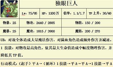 《公主連結》獨眼巨人怎麽打 獨眼巨人打法攻略