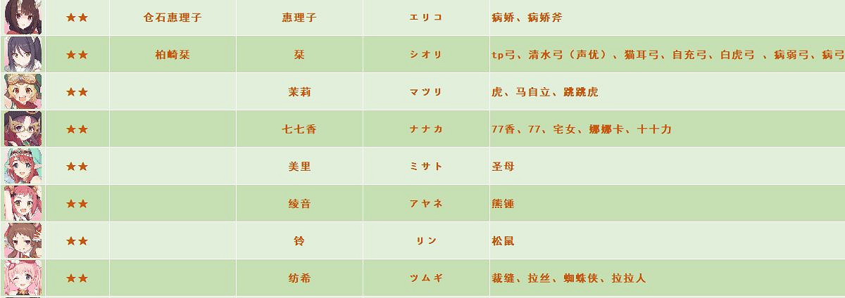 《公主連接》全角色別稱外號 中國伺服器日服台服名稱對照表 《公主連接》全角色別稱外號 中國伺服器日服台服名稱對照表