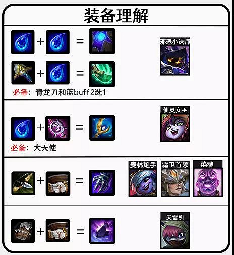 《金鏟鏟之戰》元素六約陣容推薦 1.19元素小法裝備搭配攻略 《金鏟鏟之戰》元素六約陣容推薦 1.19元素小法裝備搭配攻略