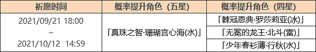 《原神》珊瑚宮心海up池四星角色介紹
