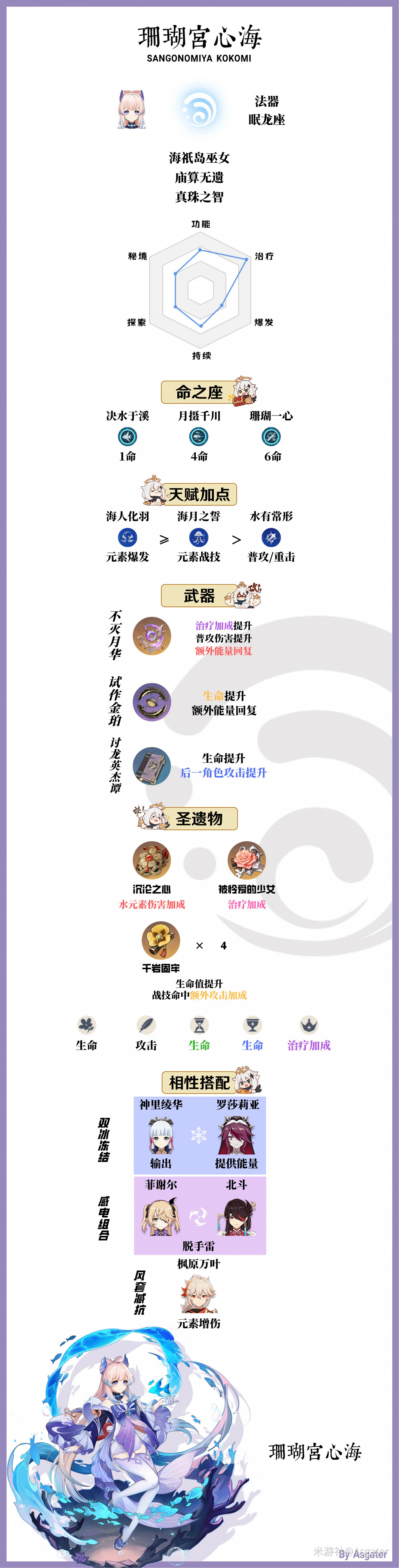 《原神》珊瑚宮心海一圖流培養指南 《原神》珊瑚宮心海一圖流培養指南