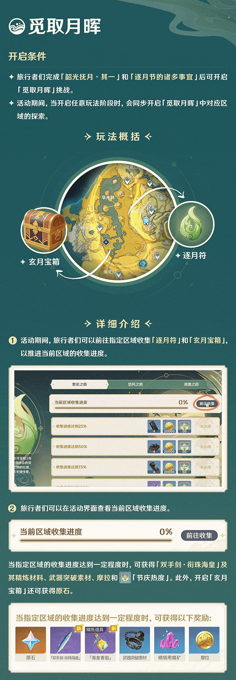 《原神》韶光撫月玩法介紹