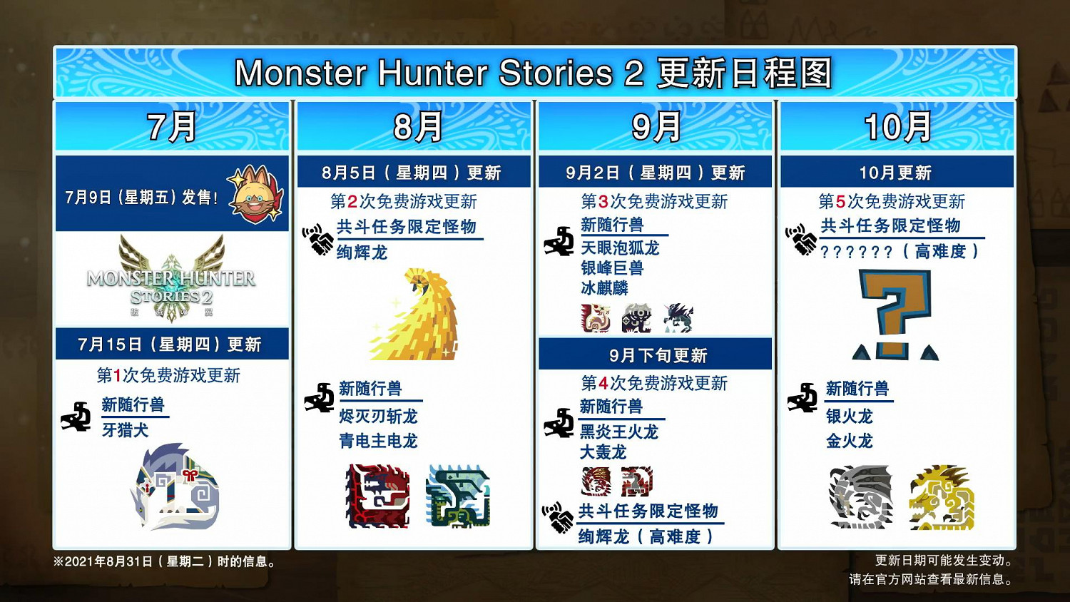 《魔物獵人物語2》第三彈免費更新發布 9月2日正式上線 《魔物獵人物語2》第三彈免費更新發布 9月2日正式上線