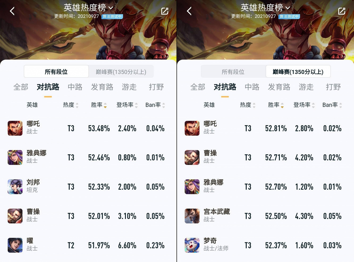 《王者榮耀》S25對抗路英雄推薦 勝率超高 《王者榮耀》S25對抗路英雄推薦 勝率超高