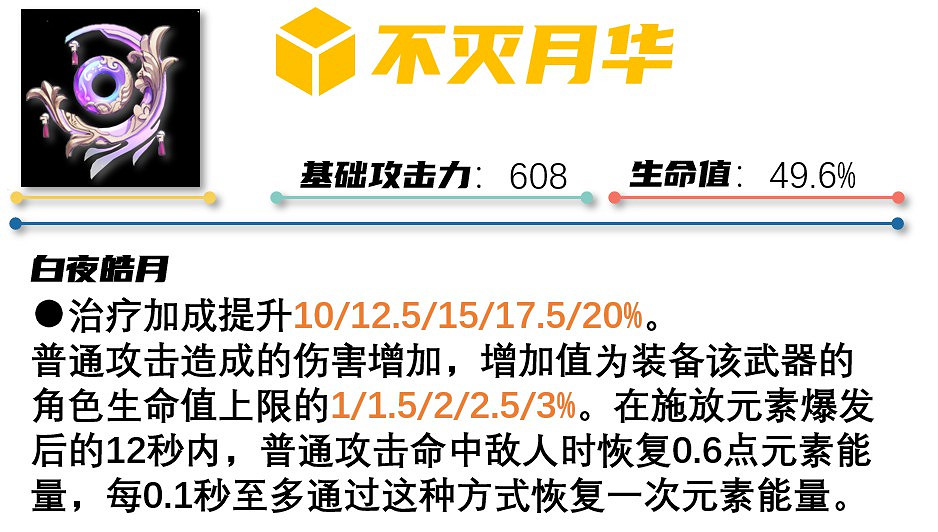 《原神》浮嶽虹珠角色及武器池祈願分析