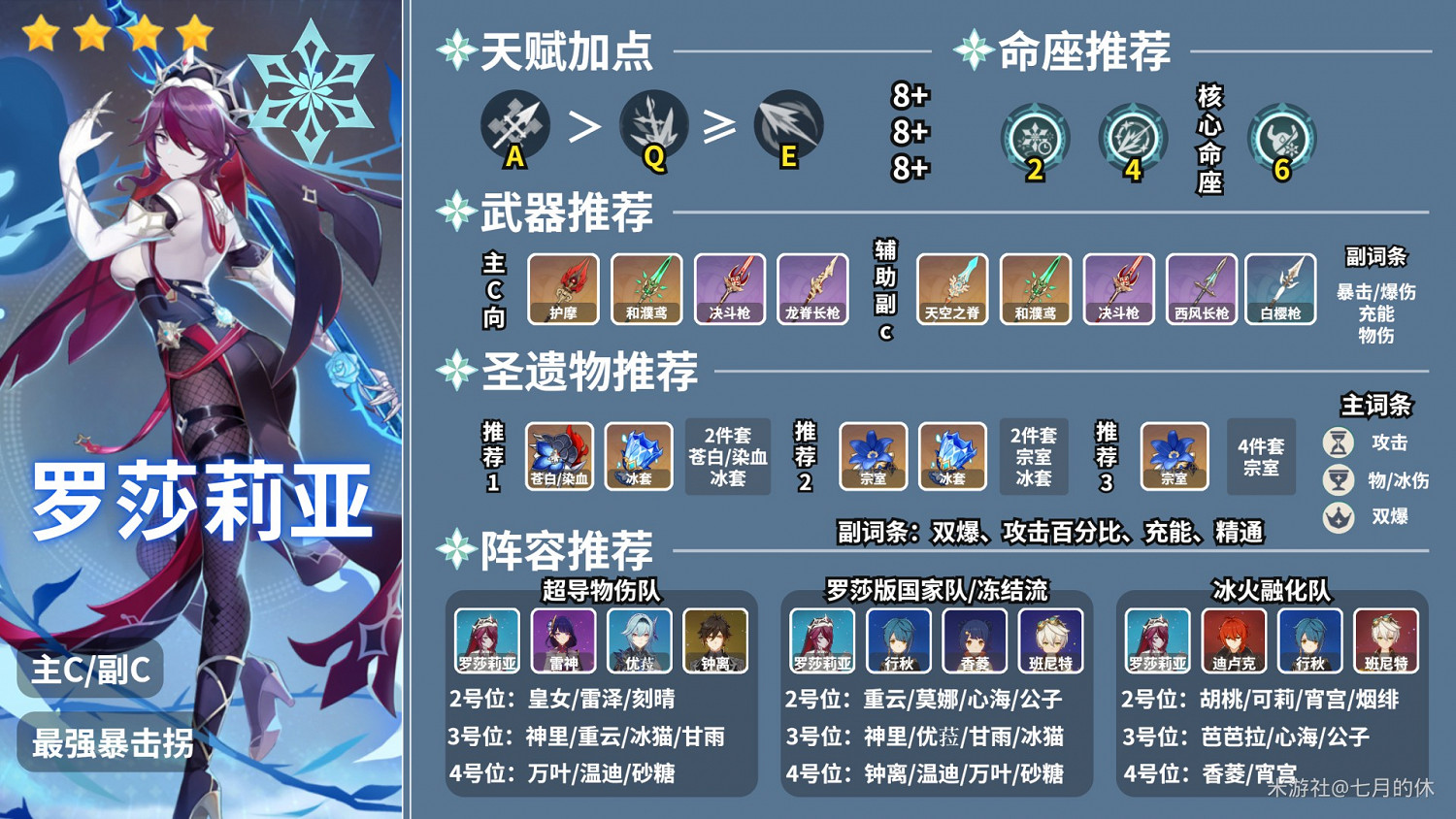 《原神》2.1版羅莎莉亞出裝配隊教學