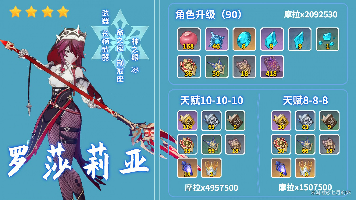 《原神》2.1版羅莎莉亞出裝配隊教學