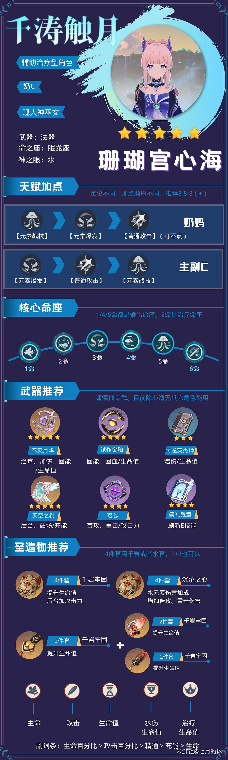 《原神》珊瑚宮心海技能分析及裝備搭配 《原神》珊瑚宮心海技能分析及裝備搭配