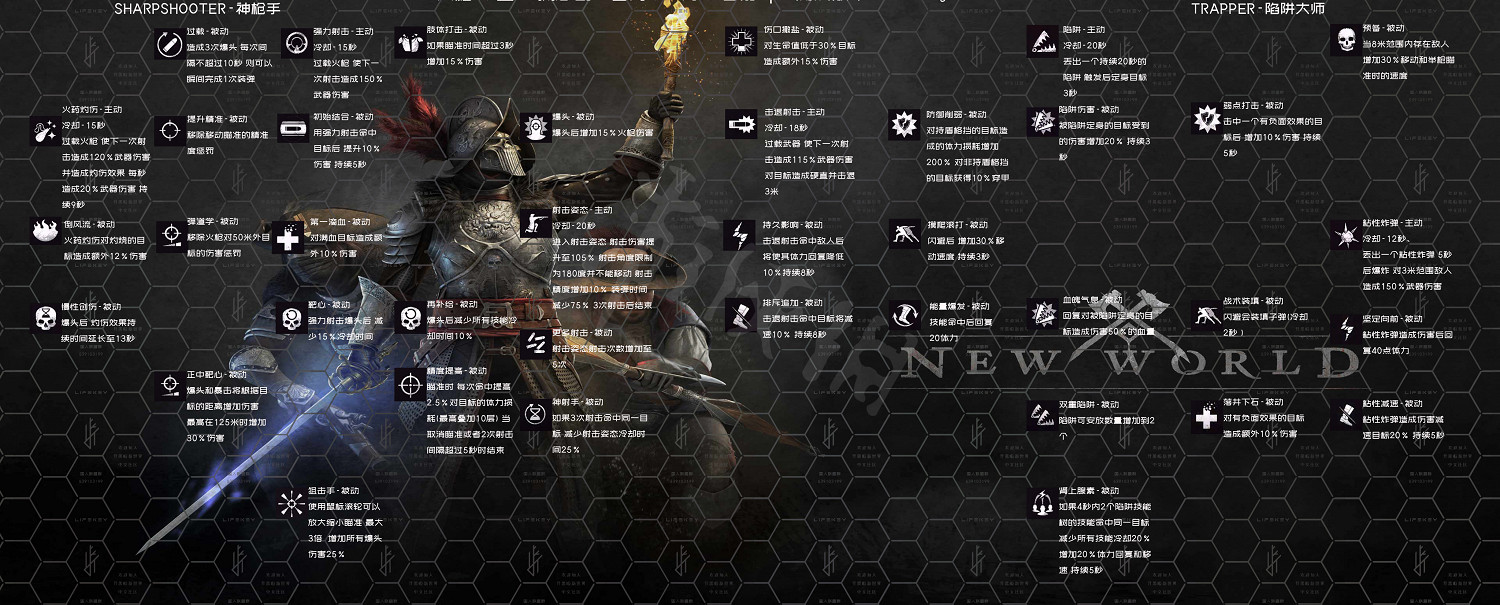 《New World》武器技能大全 《New World》武器技能大全