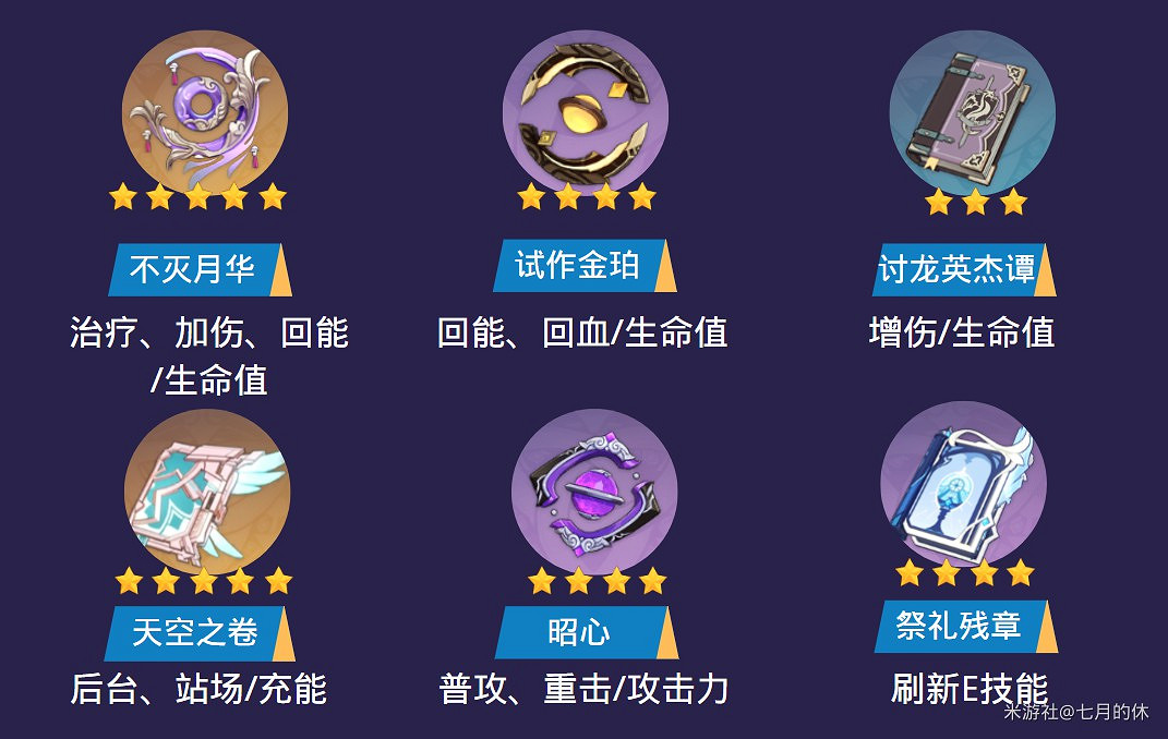 《原神》珊瑚宮心海技能分析及裝備搭配 《原神》珊瑚宮心海技能分析及裝備搭配