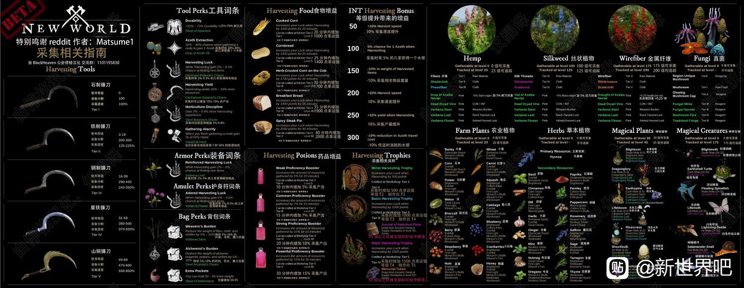 《New World》生活職業相關道具及資源效果翻譯